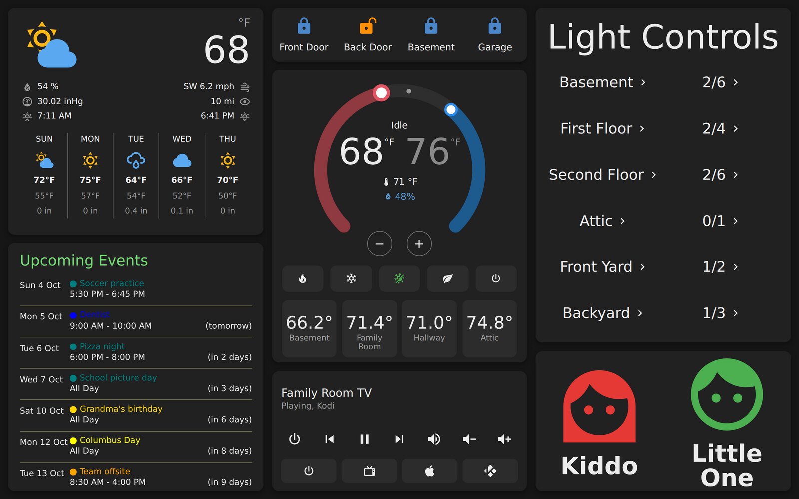 The family room dashboard: weather and a five-day forecast, upcoming calendar events, the four door locks, a thermostat dial with room temperatures, the TV remote, a list of floors with how many lights are on, and two kid faces showing sleep status