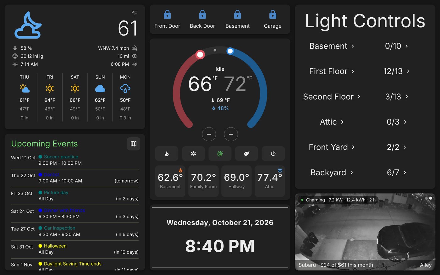 The family room tablet: weather and forecast, upcoming calendar events, four door locks, a thermostat dial with room temperatures and a flame and snowflake on two of them, a clock, light controls by floor, and the alley camera with a charging badge
